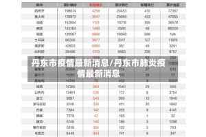 丹东市疫情最新消息/丹东市肺炎疫情最新消息