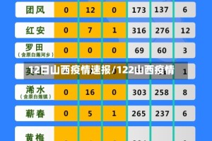 12日山西疫情速报/122山西疫情