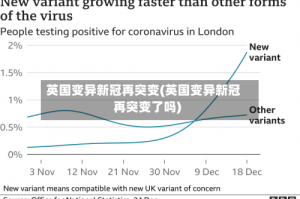英国变异新冠再突变(英国变异新冠再突变了吗)