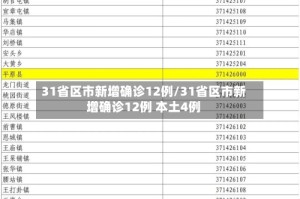 31省区市新增确诊12例/31省区市新增确诊12例 本土4例