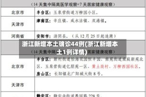 浙江新增本土确诊44例(浙江新增本土1例详情)