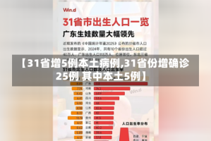 【31省增5例本土病例,31省份增确诊25例 其中本土5例】