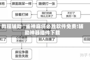 教程辅助“雀神麻将必胜软件免费!辅助神器插件下载