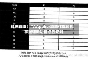 教程辅助！“AApoker辅助作弊透视”掌握辅助功能必胜规则