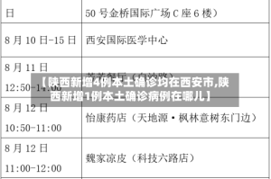 【陕西新增4例本土确诊均在西安市,陕西新增1例本土确诊病例在哪儿】