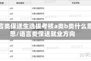 语言类保送生选拔考核a类b类什么意思/语言类保送就业方向