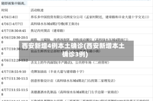 西安新增4例本土确诊(西安新增本土确诊3例)