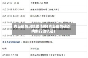 青岛疫情现隐匿传播(青岛疫情确诊病例行动轨迹)