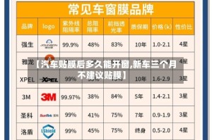 【汽车贴膜后多久能开窗,新车三个月不建议贴膜】