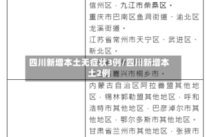 四川新增本土无症状3例/四川新增本土2例