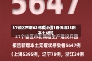 31省区市增62例本土(31省份增33例 本土6例)