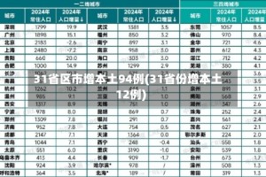 31省区市增本土94例(31省份增本土12例)