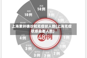 上海累计确诊和无症状人数(上海无症状感染者人数)