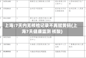 上海:7天内无核检记录不再赋黄码(上海7天健康监测 核酸)