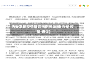 西安本轮疫情确诊病例关系图(西安 疫情 确诊)