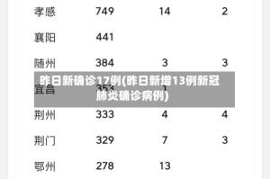昨日新确诊17例(昨日新增13例新冠肺炎确诊病例)