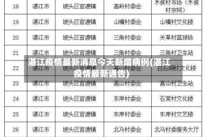 湛江疫情最新消息今天新增病例(湛江疫情最新通告)