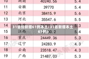 31省份新增61例本土/31省新增本土61例p