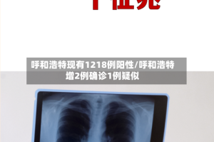 呼和浩特现有1218例阳性/呼和浩特增2例确诊1例疑似