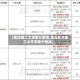 【武汉理工大录取分数线,湖北武汉理工大学录取分数线】