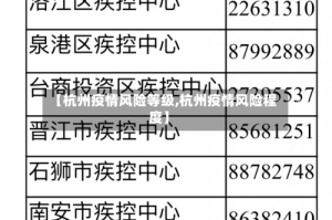 【杭州疫情风险等级,杭州疫情风险程度】