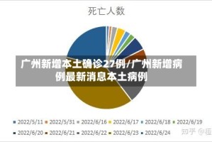 广州新增本土确诊27例/广州新增病例最新消息本土病例