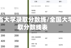 云南省大学录取分数线/全国大学录取分数线表