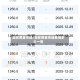 现在黄金市场/现在黄金市场费用多少一克