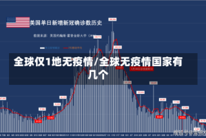 全球仅1地无疫情/全球无疫情国家有几个