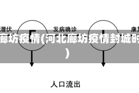 河北廊坊疫情(河北廊坊疫情封城时间)