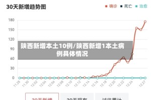 陕西新增本土10例/陕西新增1本土病例具体情况