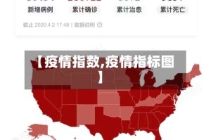 【疫情指数,疫情指标图】