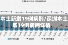 深圳本土新增19例病例/深圳本土新增19例病例详情