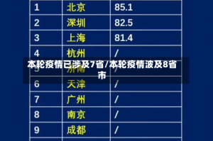 本轮疫情已涉及7省/本轮疫情波及8省市
