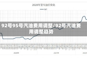 92号95号汽油费用调整/92号汽油费用调整趋势