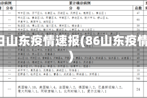 8日山东疫情速报(86山东疫情)