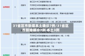 31省区市新增本土确诊7例/31省区市新增确诊7例 本土3例