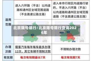 北京限号限行/北京限号限行查询2026年