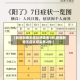【新疆新增无症状感染者1例,新疆新增无症状感染者2例!】