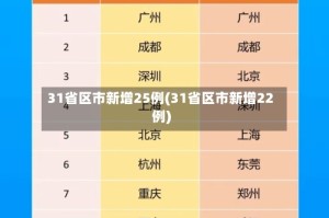 31省区市新增25例(31省区市新增22例)