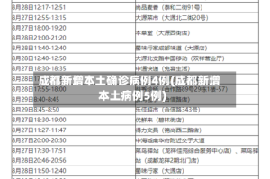 成都新增本土确诊病例4例(成都新增本土病例5例)