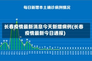 长春疫情最新消息今天新增病例(长春疫情最新今日通报)