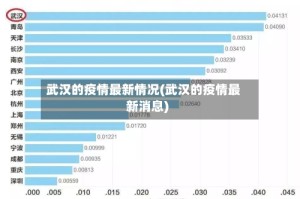 武汉的疫情最新情况(武汉的疫情最新消息)