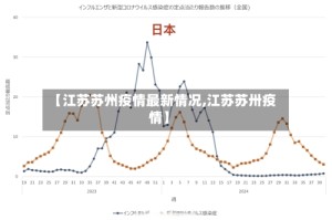 【江苏苏州疫情最新情况,江苏苏卅疫情】