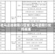 驻马店洛阳限行区域/驻马店限行处罚标准