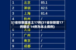 31省份新增本土17例(31省份新增17例确诊 14例为本土病例)