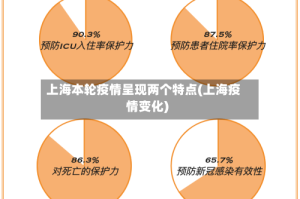 上海本轮疫情呈现两个特点(上海疫情变化)