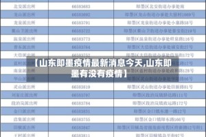 【山东即墨疫情最新消息今天,山东即墨有没有疫情】