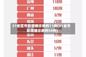 31省区市新增确诊病例11例(31省市新增确诊病例54例)