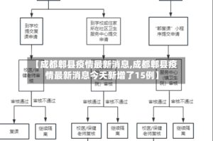 【成都郫县疫情最新消息,成都郫县疫情最新消息今天新增了15例】